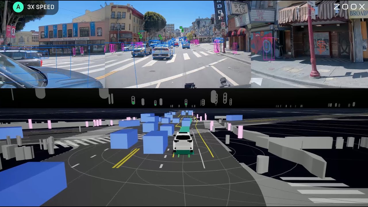 Intelligent Mobility System